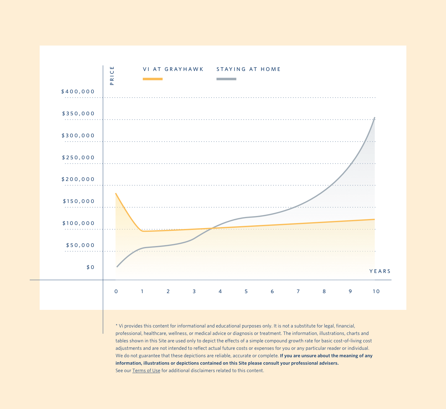 Vi Living Pricing Chart - Grayhawk